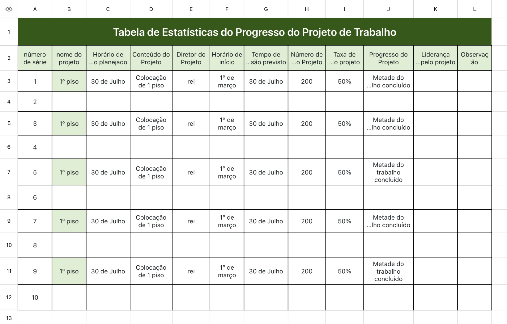 Tabela de Estatísticas do Progresso do Projeto de Trabalho